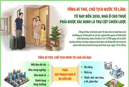 Tổng Bí thư, Chủ tịch nước Tô Lâm: 