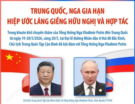Trung Quốc, Nga gia hạn Hiệp ước Láng giềng hữu nghị và hợp tác