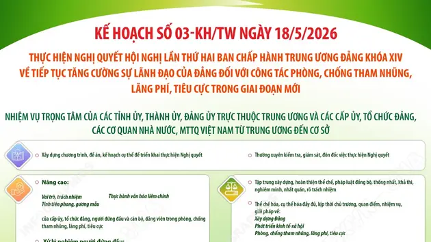 Nhiệm vụ trọng tâm của các tỉnh ủy, thành ủy, đảng ủy trực thuộc Trung ương và các cấp ủy, tổ chức đảng, các cơ quan nhà nước, MTTQ Việt Nam từ Trung ương đến cơ sở (Phần 1)