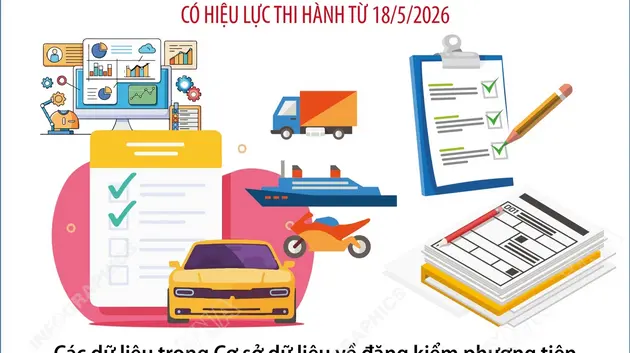 Sử dụng dữ liệu đăng kiểm phương tiện giao thông thay thế 4 loại giấy tờ trong giải quyết thủ tục hành chính