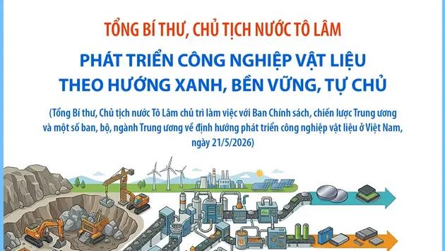 Tổng Bí thư, Chủ tịch nước Tô Lâm: Phát triển công nghiệp vật liệu theo hướng xanh, bền vững, tự chủ