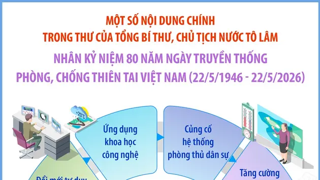 Một số nội dung chính trong thư của Tổng Bí thư, Chủ tịch nước Tô Lâm nhân kỷ niệm 80 năm Ngày truyền thống phòng, chống thiên tai Việt Nam (22/5/1946 - 22/5/2026)
