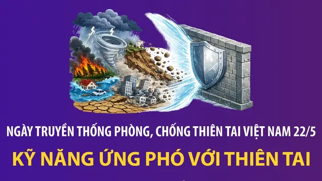 Ngày truyền thống phòng, chống thiên tai Việt Nam 22/5: Kỹ năng ứng phó với thiên tai