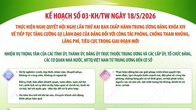 Nhiệm vụ trọng tâm của các tỉnh ủy, thành ủy, đảng ủy trực thuộc Trung ương và các cấp ủy, tổ chức đảng, các cơ quan nhà nước, MTTQ Việt Nam từ Trung ương đến cơ sở (Phần 2 và hết)