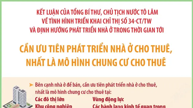 Định hướng phát triển nhà ở xã hội nói riêng và nhà ở nói chung trong thời gian tới (phần 3)