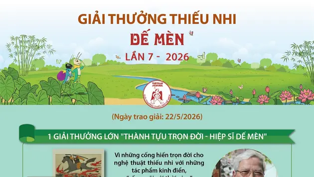 Giải thưởng Thiếu nhi Dế Mèn lần 7 - 2026