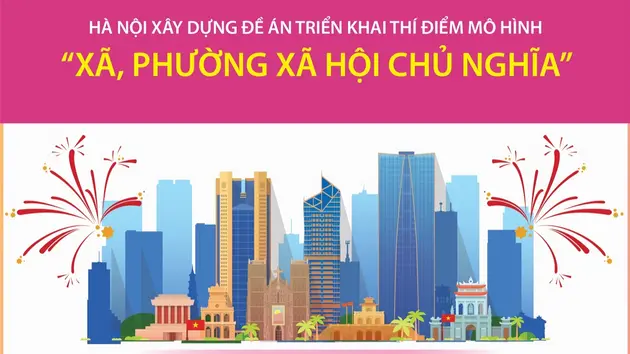 Hà Nội xây dựng Đề án triển khai thí điểm mô hình “xã, phường xã hội chủ nghĩa”