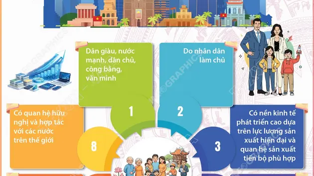 8 đặc trưng của xã hội xã hội chủ nghĩa Cương lĩnh xây dựng đất nước trong thời kỳ quá độ lên chủ nghĩa xã hội