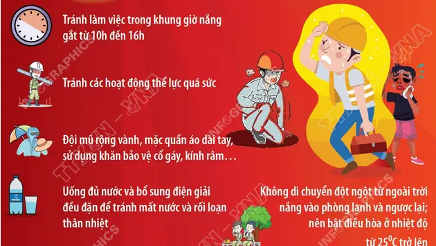Nắng nóng cao điểm: Những lưu ý để phòng chống sốc nhiệt