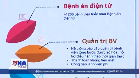 Bệnh viện thông minh: Cuộc đổi mới từ người đứng đầu