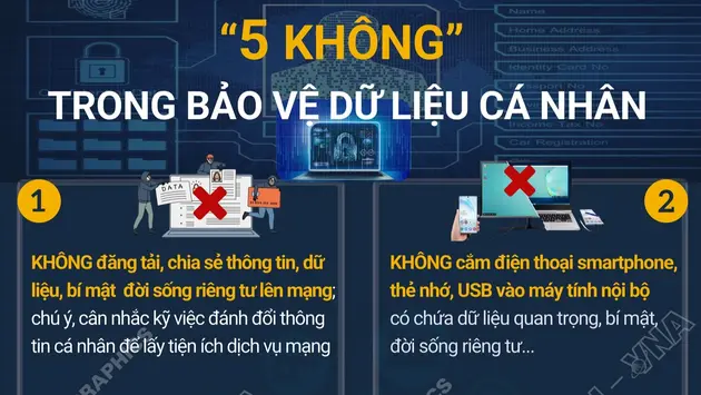 “5 không” trong bảo vệ dữ liệu cá nhân