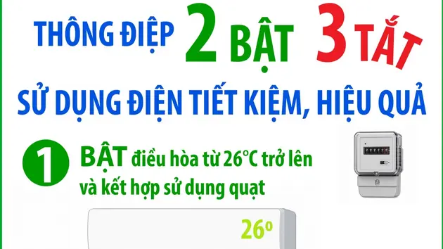 Thông điệp “2 Bật - 3 Tắt” sử dụng điện tiết kiệm, hiệu quả