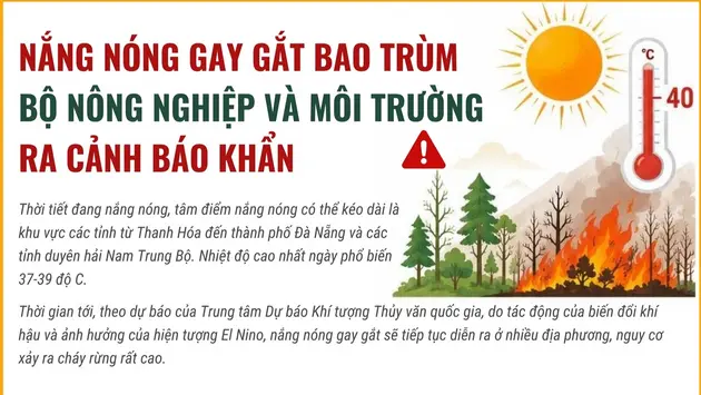 Nắng nóng gay gắt bao trùm, Bộ Nông nghiệp và Môi trường ra cảnh báo khẩn