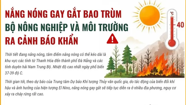 Nắng nóng gay gắt bao trùm, Bộ Nông nghiệp và Môi trường ra cảnh báo khẩn