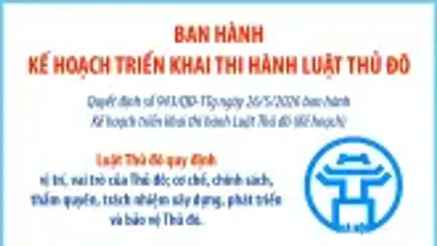 Ban hành Kế hoạch triển khai thi hành Luật Thủ đô