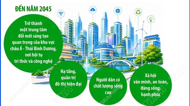 Hà Nội phấn đấu trở thành siêu đô thị bền vững tiêu biểu, tác động quốc tế sâu rộng vào năm 2085 và xa hơn