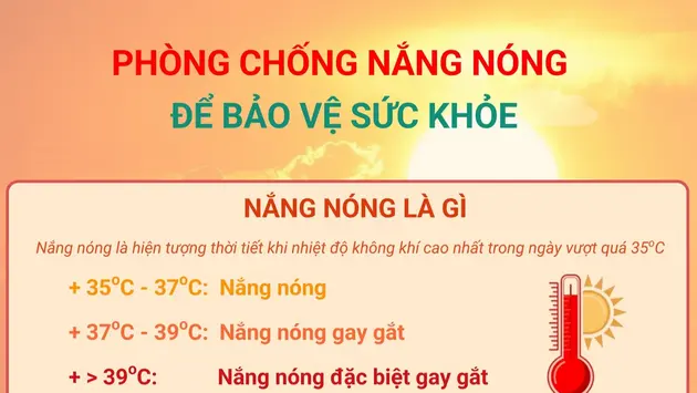 Phòng chống nắng nóng để bảo vệ sức khỏe