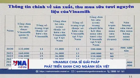 Vinamilk chia sẻ giải pháp phát triển xanh cho ngành sữa Việt