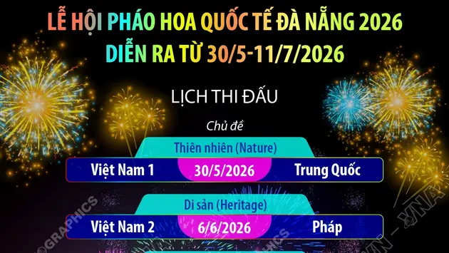 Lễ hội pháo hoa quốc tế Đà Nẵng 2026 diễn ra từ 30/5-11/7/2026