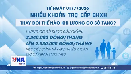 Từ 1/7, những khoản trợ cấp BHXH nào thay đổi khi lương cơ sở tăng?