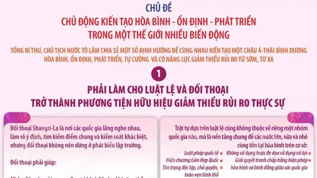 Một số nội dung chính trong bài phát biểu dẫn đề của Tổng Bí thư, Chủ tịch nước Tô Lâm tại đối thoại Shangri-La lần thứ 23 (phần 2)