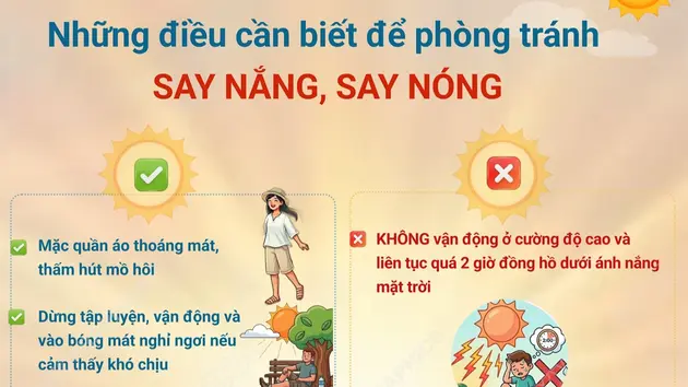 Những điều cần biết để phòng tránh say nắng, say nóng
