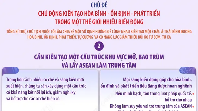Một số nội dung chính trong bài phát biểu dẫn đề của Tổng Bí thư, Chủ tịch nước Tô Lâm tại đối thoại Shangri-La lần thứ 23 (phần 3)