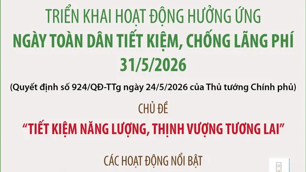 Triển khai hoạt động hưởng ứng Ngày toàn dân tiết kiệm, chống lãng phí 31/5/2026