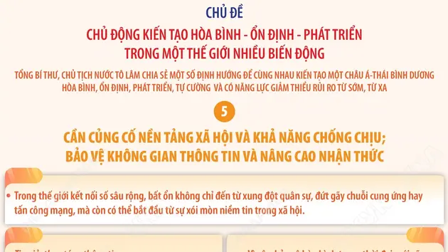 Một số nội dung chính trong bài phát biểu dẫn đề của Tổng Bí thư, Chủ tịch nước Tô Lâm tại đối thoại Shangri-La lần thứ 23 (phần 6)