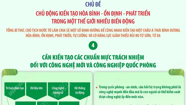Một số nội dung chính trong bài phát biểu dẫn đề của Tổng Bí thư, Chủ tịch nước Tô Lâm tại đối thoại Shangri-La lần thứ 23 (phần 5)