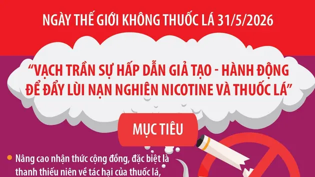 Ngày Thế giới không thuốc lá 31/5/2026: Vạch trần sự hấp dẫn giả tạo - Hành động để đẩy lùi nạn nghiện nicotine và thuốc lá