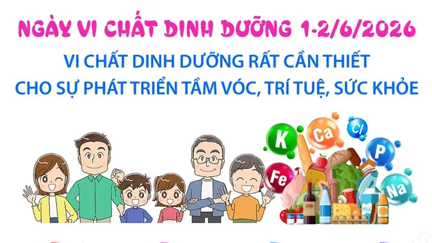 Ngày Vi chất dinh dưỡng 1 và 2/6/2026: Vi chất dinh dưỡng rất cần thiết cho sự phát triển tầm vóc, trí tuệ, sức khỏe