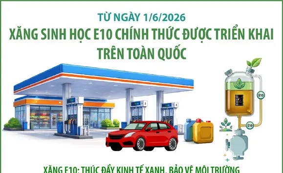 
Từ 1/6/2026, xăng sinh học E10 chính thức được triển khai trên toàn quốc
