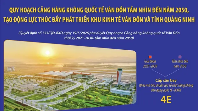Quy hoạch Cảng hàng không quốc tế Vân Đồn tầm nhìn đến năm 2050: Tạo động lực thúc đẩy phát triển Khu kinh tế Vân Đồn và tỉnh Quảng Ninh