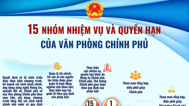 15 nhóm nhiệm vụ, quyền hạn của Văn phòng Chính phủ từ 1/6/2026