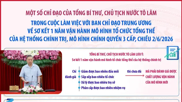 Tổng Bí thư, Chủ tịch nước Tô Lâm: Chuyển từ sắp xếp xong bộ máy sang vận hành tốt bộ máy