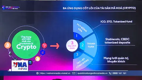 Quản trị rủi ro trong thị trường tài sản số