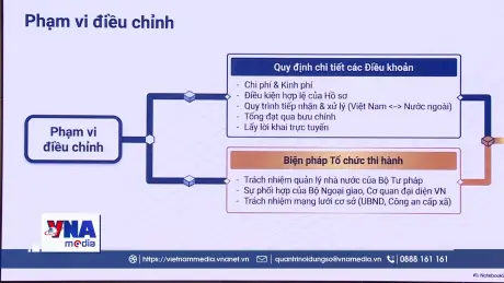 Luật tương trợ tư pháp dân sự sẽ triển khai từ 1/7/2026
