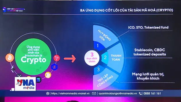 Quản trị rủi ro trong thị trường tài sản số