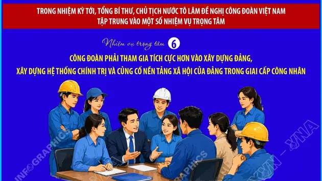 Tổng Bí thư, Chủ tịch nước Tô Lâm đề nghị Công đoàn Việt Nam tập trung vào 6 nhiệm vụ trọng tâm trong nhiệm kỳ tới