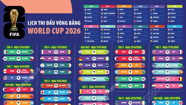 Lịch thi đấu vòng bảng World Cup 2026