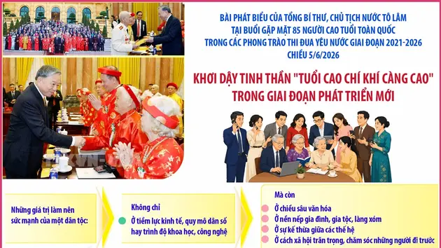 Khơi dậy tinh thần 