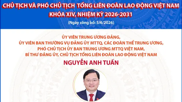 Danh sách Chủ tịch và Phó Chủ tịch Tổng Liên đoàn Lao động Việt Nam khóa XIV, nhiệm kỳ 2026-2031