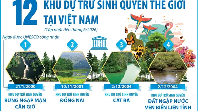 12 khu dự trữ sinh quyển thế giới tại Việt Nam
