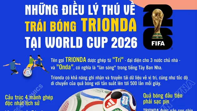 Những điều lý thú về trái bóng Trionda tại World Cup 2026