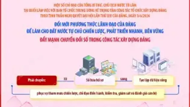 Đổi mới phương thức lãnh đạo của Đảng để làm cho đất nước tự chủ chiến lược, phát triển nhanh, bền vững (phần 7 và hết)