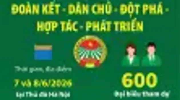 Đại hội đại biểu toàn quốc Hội Nông dân Việt Nam lần thứ IX: Đoàn kết - Dân chủ - Đột phá - Hợp tác - Phát triển