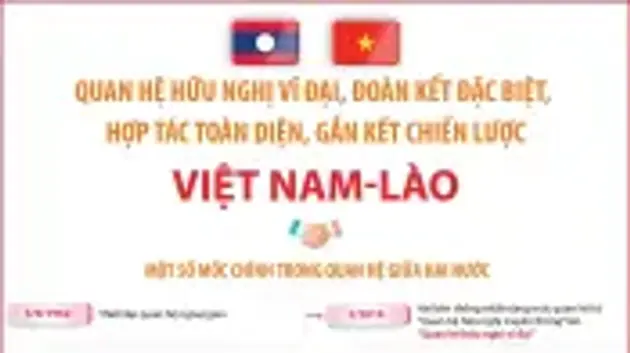 Quan hệ hữu nghị vĩ đại, đoàn kết đặc biệt, hợp tác toàn diện, gắn kết chiến lược Việt Nam - Lào