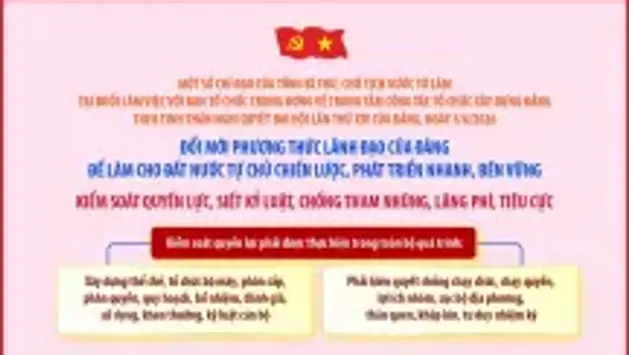 Đổi mới phương thức lãnh đạo của Đảng để làm cho đất nước tự chủ chiến lược, phát triển nhanh, bền vững (phần 6)