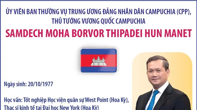 Ủy viên Ban Thường vụ Trung ương Đảng Nhân dân Campuchia (CPP), Thủ tướng Vương quốc Campuchia Samdech Moha Borvor Thipadei Hun Manet